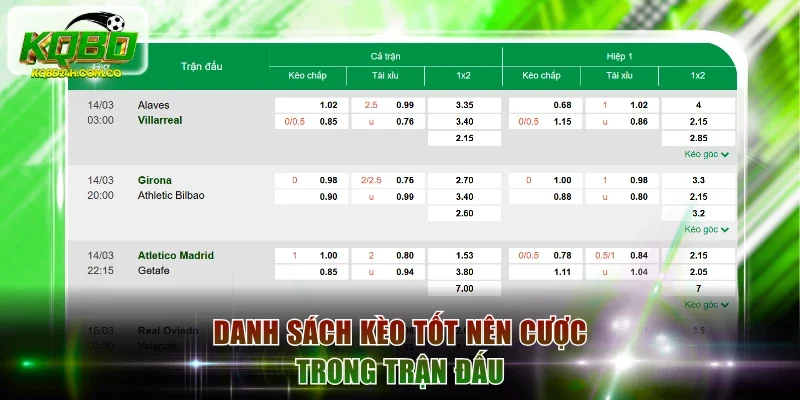 Danh sách kèo tốt nên cược trong trận đấu