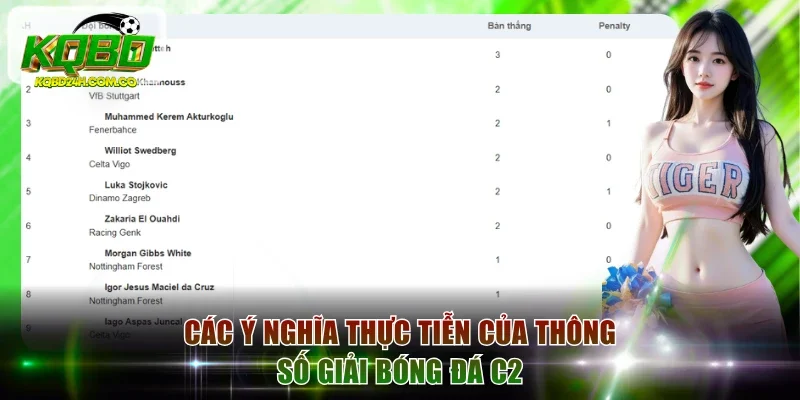 Các ý nghĩa thực tiễn của thông số giải bóng đá C2